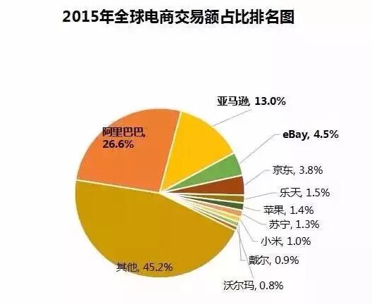 中国互联网20年红利到顶，全面启动收割模式